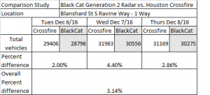 blanshard comparison study